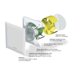 Mini Ventilateur (Capteur de présence) - M1/100  P