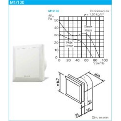 Mini Ventilateur (Hydrostat électronique) - M1/100  F