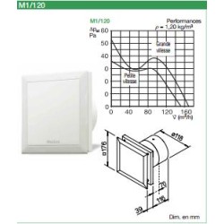 Mini Ventilateur (2 vitesses) -  M1/120